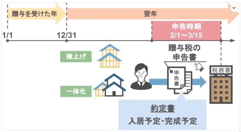 約定書を提出すれば住んでいなかったとしても利用可能