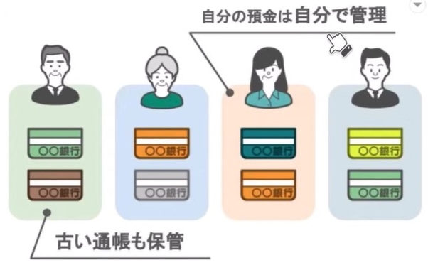 自分の預金は自分で管理、古い通帳も保管
