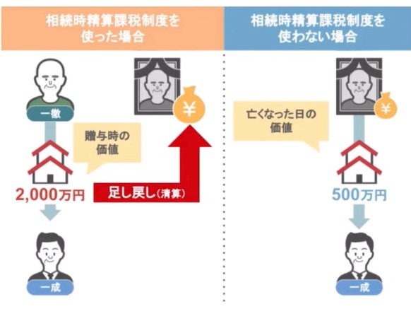 制度を使った場合使わない場合