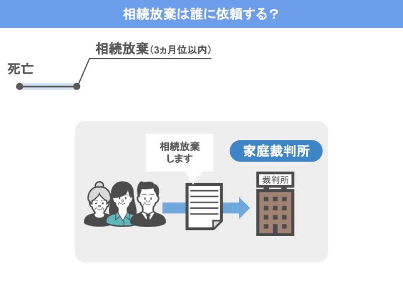 相続放棄する場合には家庭裁判所に届け出