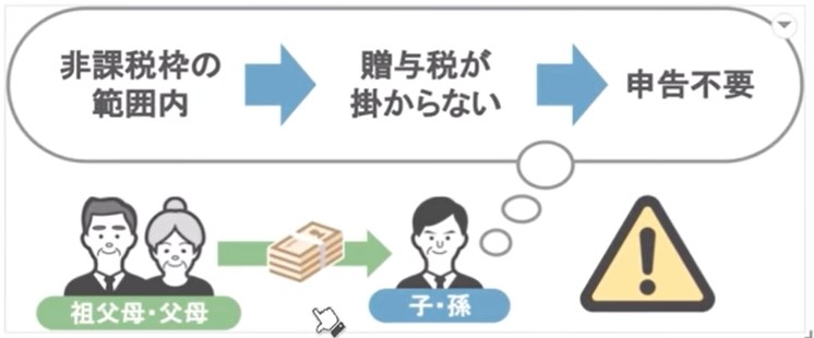 贈与税の申告をしない人達