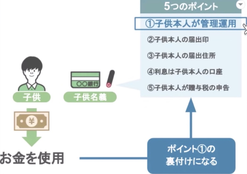 裏付けになる