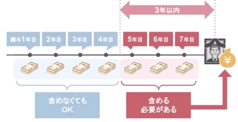 期間