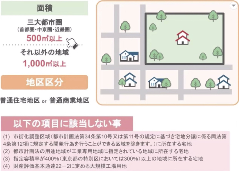 条例
