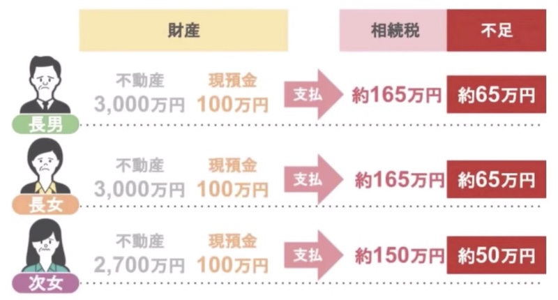 不足金額
