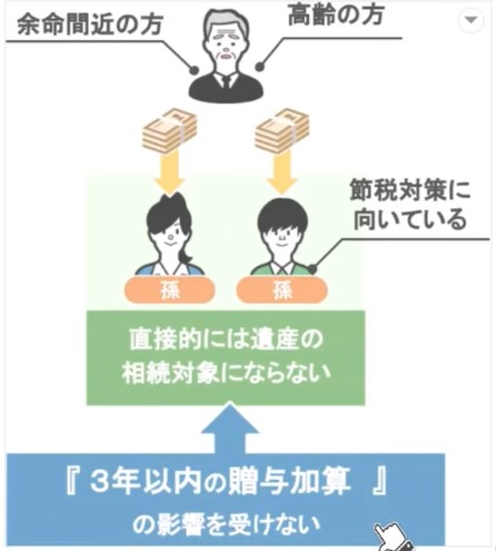 ３年以内の贈与加算の影響を受けない