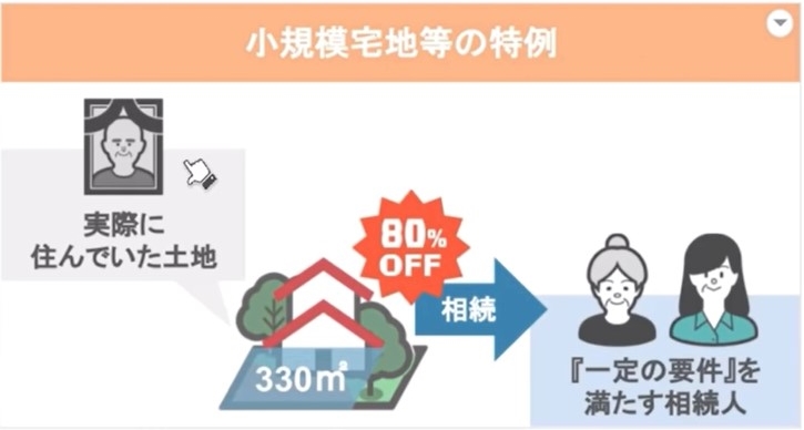 小規模宅地等の特例