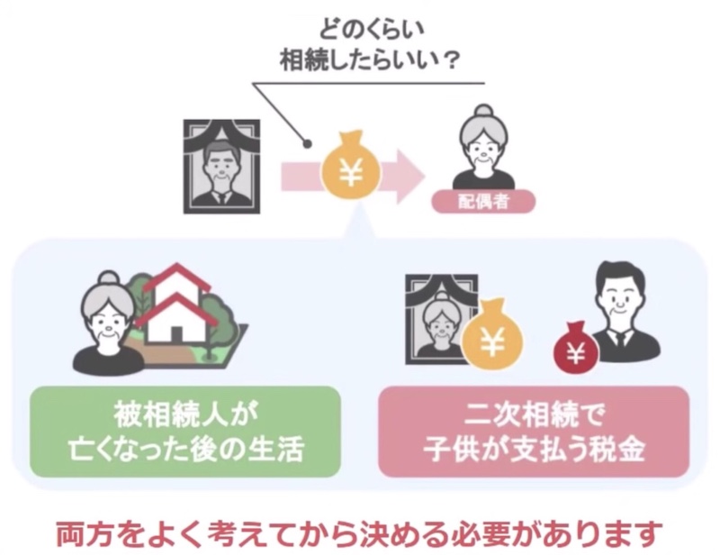 どうするかよく考える