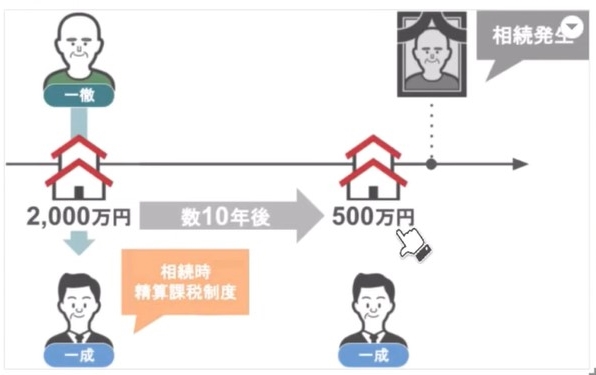 数十年後に500万円の価値の建物