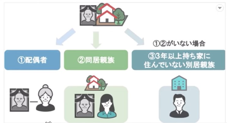 小規模宅地等の特例を使う条件