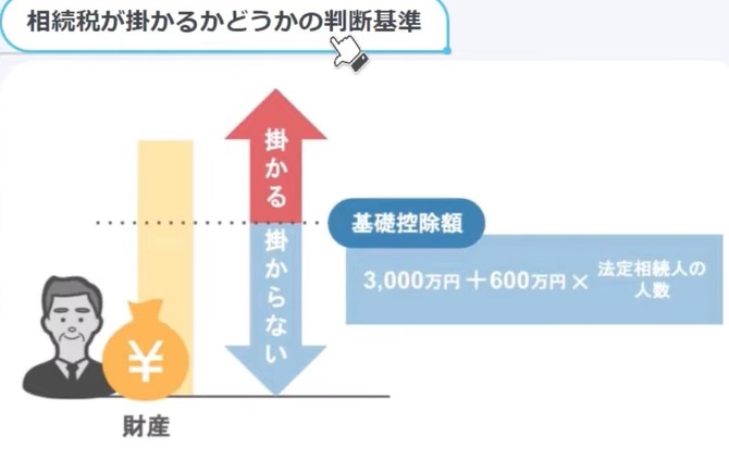 相続税がかかるかどうかの判断基準