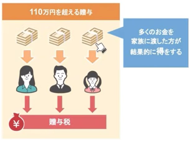 多くのお金を家族に残した方が得をする