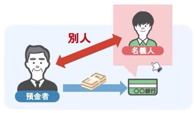 名義預金とは