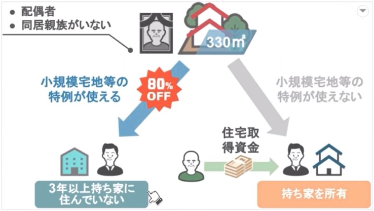 子供が住宅取得資金の贈与を受けて持ち家を所有すると利用不可能