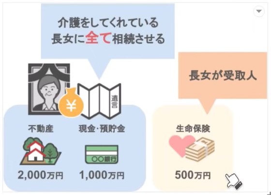 長女は不動産、預金、生命保険の受取人