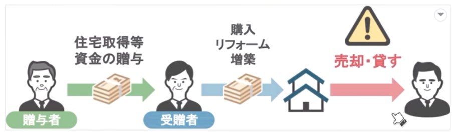 特例の適用が取り消される可能性