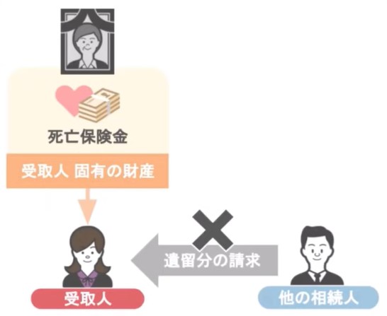長男は遺留分の請求はできない