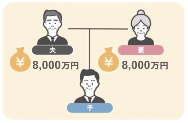 家族図