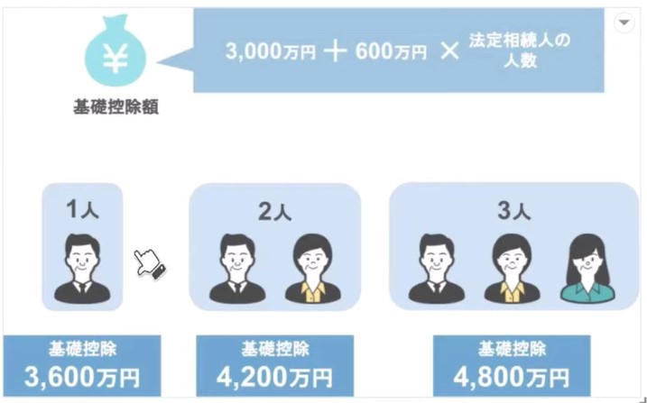 基礎控除額の計算