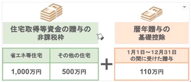 年間110万円の暦年贈与は併用できる