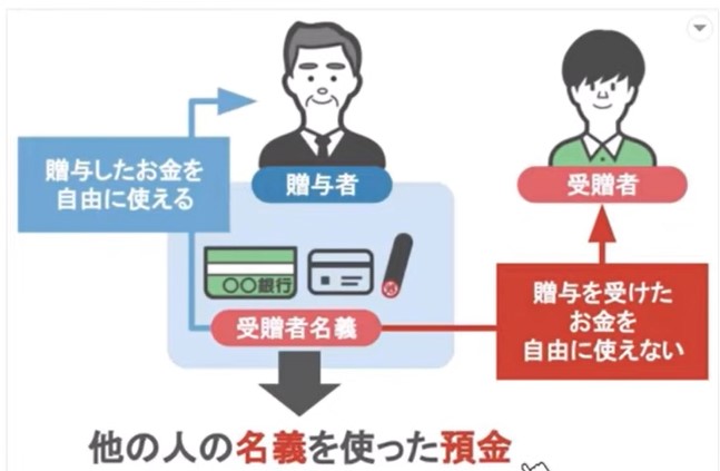 他の人の名義を使った預金
