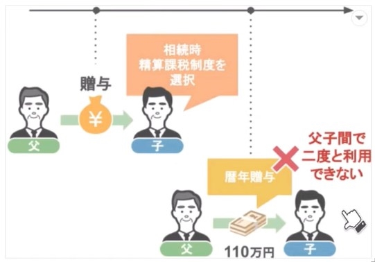 父子間で二度と利用できない