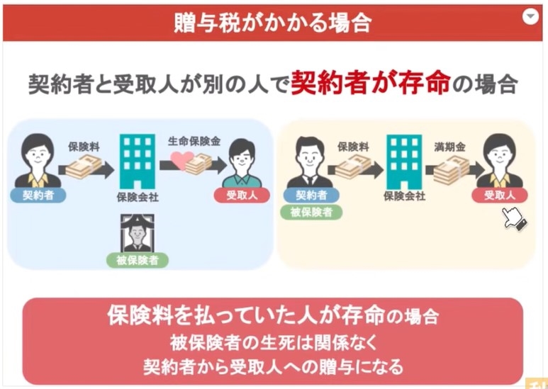 贈与税がかかる場合