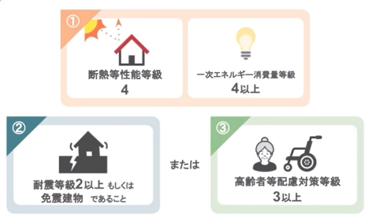 省エネ等住宅の定義