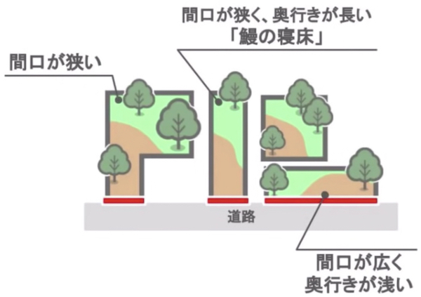 いびつな形