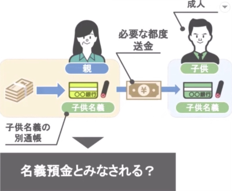 名義預金とみなされる？