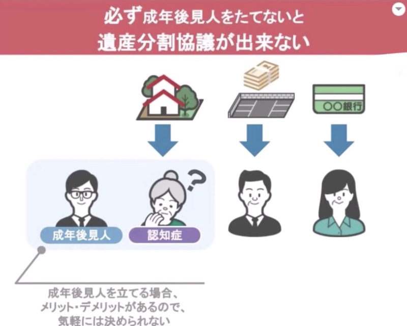 認知症になると4