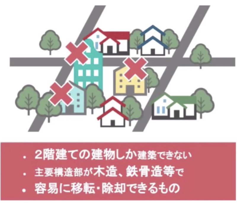 移転できるか
