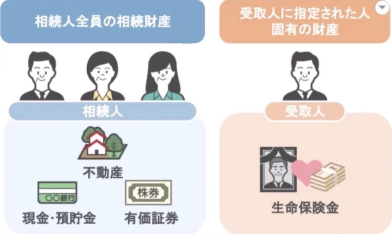 生命保険の受取人に指定する