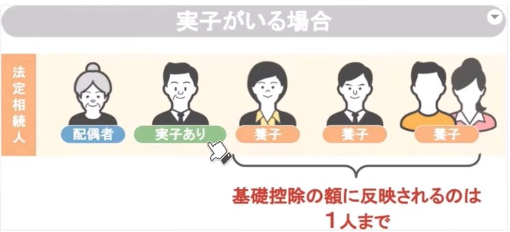 実子がいる場合