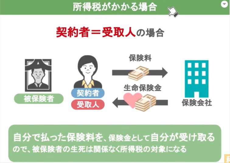 所得税がかかる場合