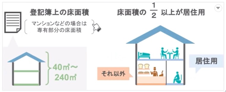 新築取得する場合の条件