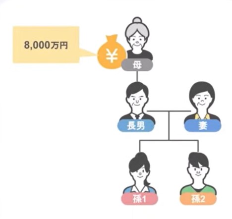 母の財産は8,000万円