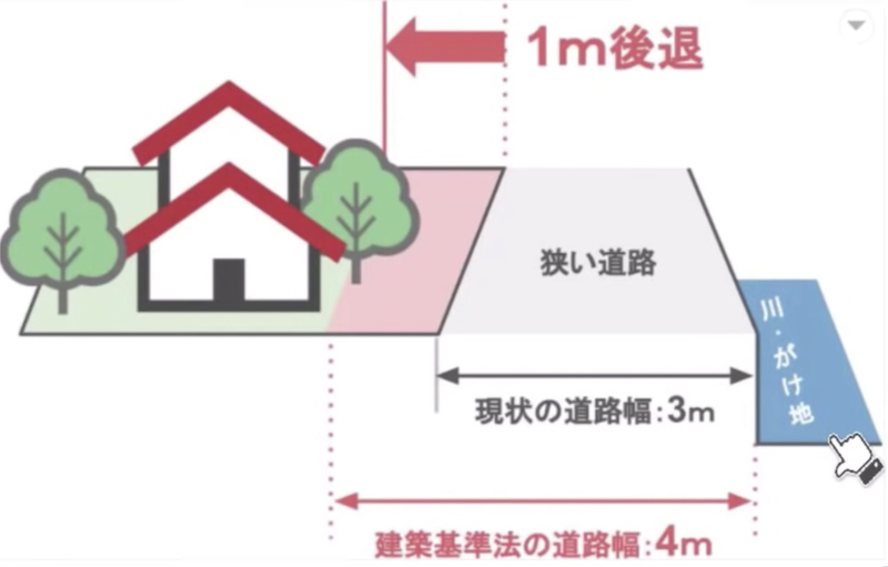 セットバックについて3