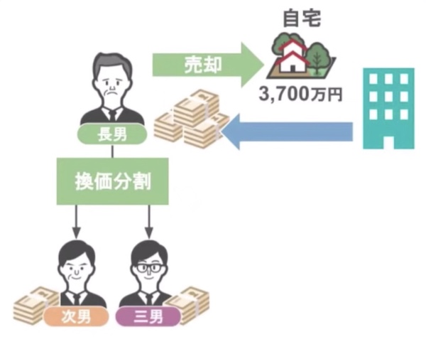 分割
