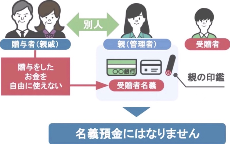 2の質問2