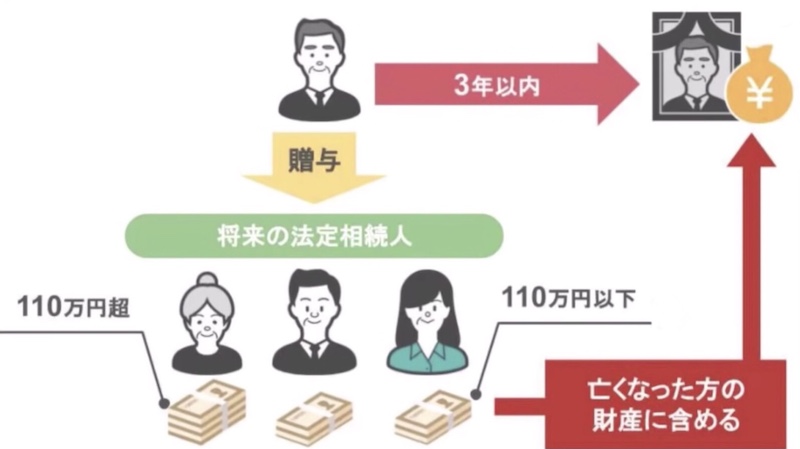 3年以内に2