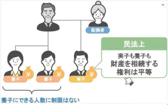 民法上実子も養子も財産を相続する権利は平等
