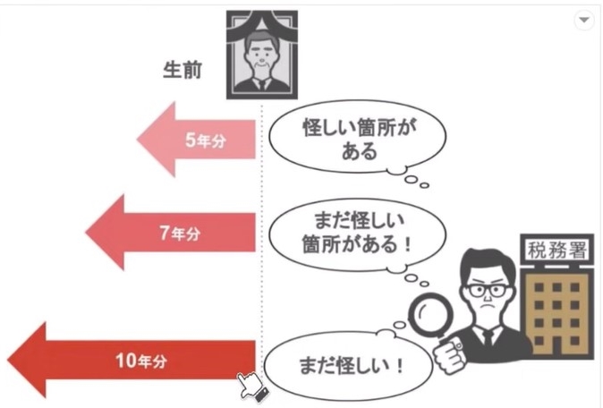 怪しいところがあったらさらにさかのぼって調査