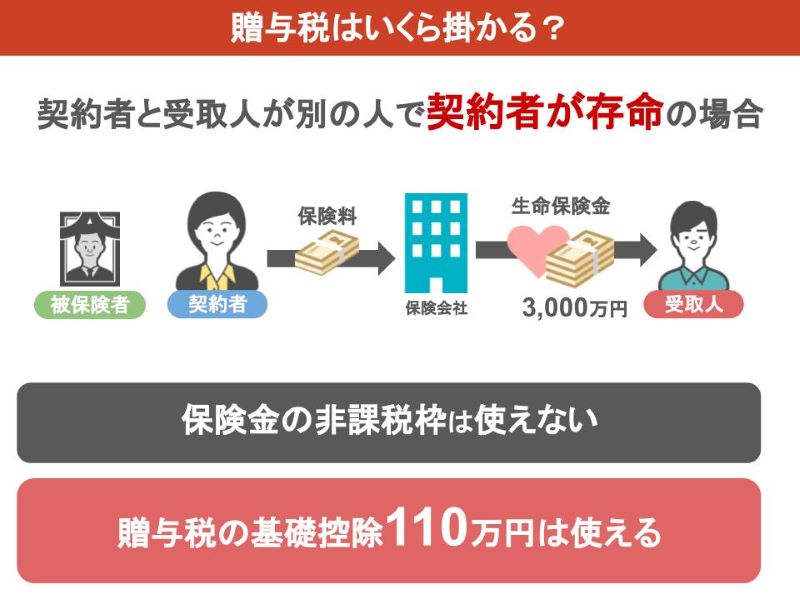 贈与税がかかる場合