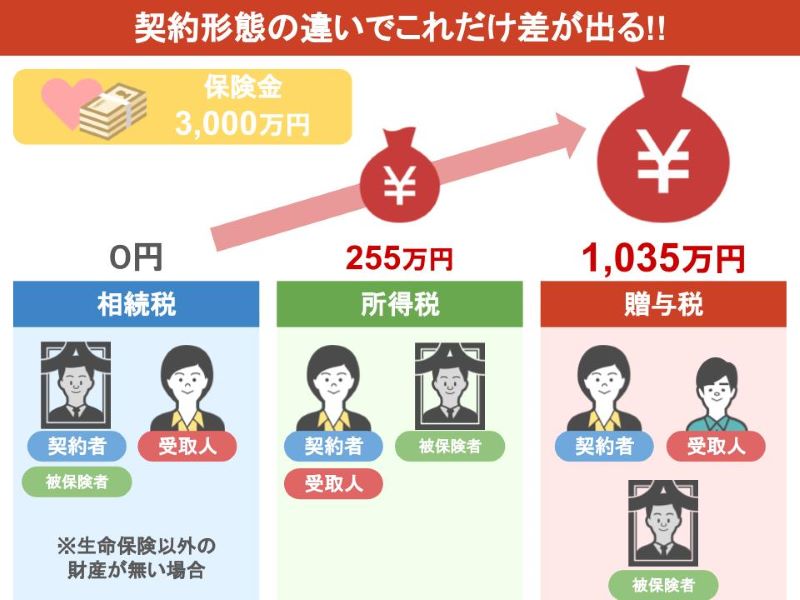 契約形態のちがいで出る差