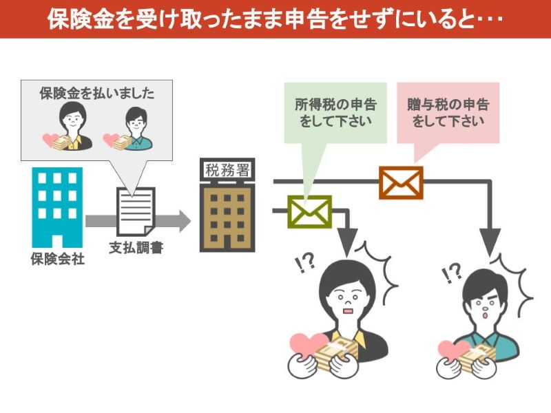 無申告のままでいると