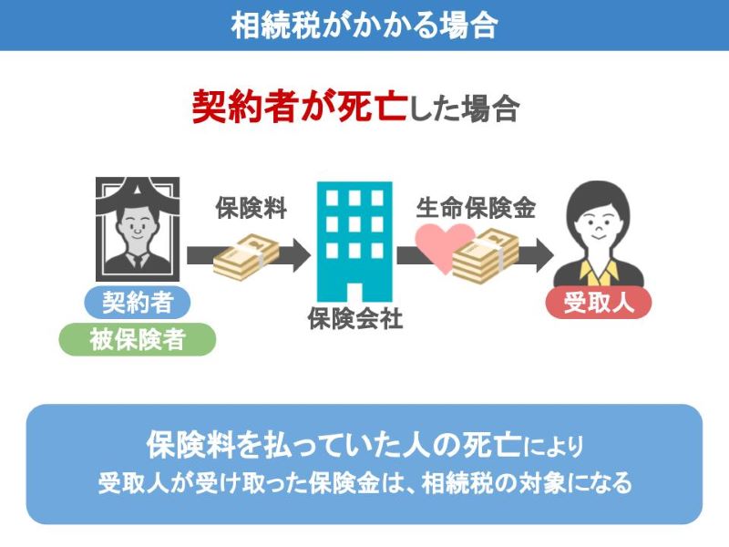 相続税がかかる場合