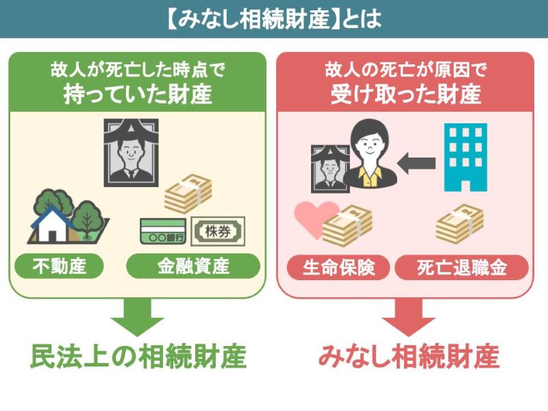 みなし相続財産