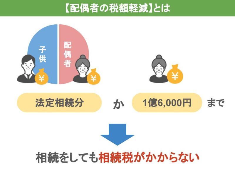 配偶者の税額軽減とは