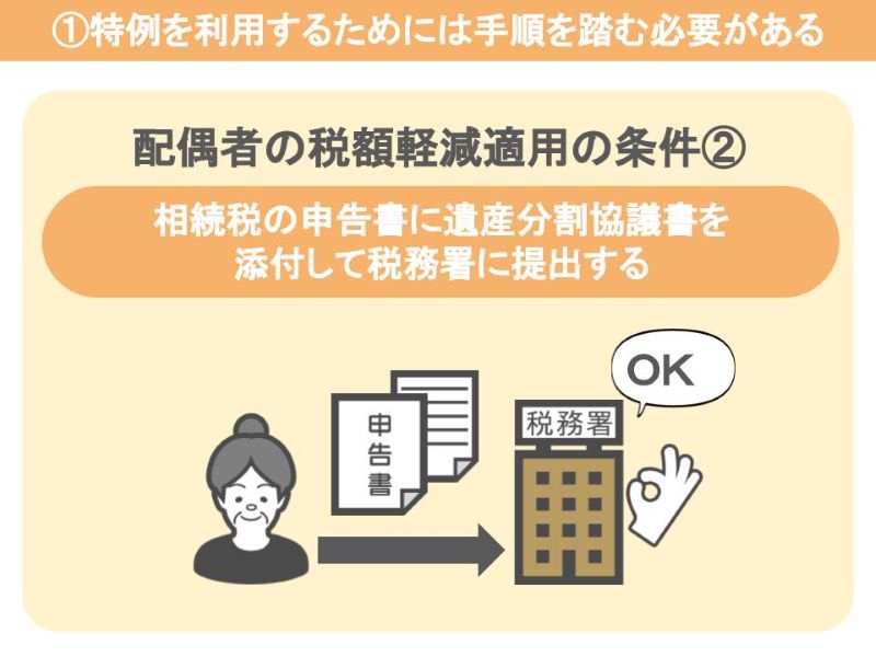 配偶者の税額軽減適用の条件１つ目